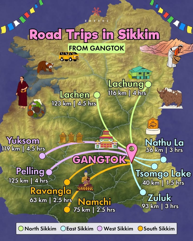 Illustrated Sikkim road-trip map showing routes and distances from Gangtok